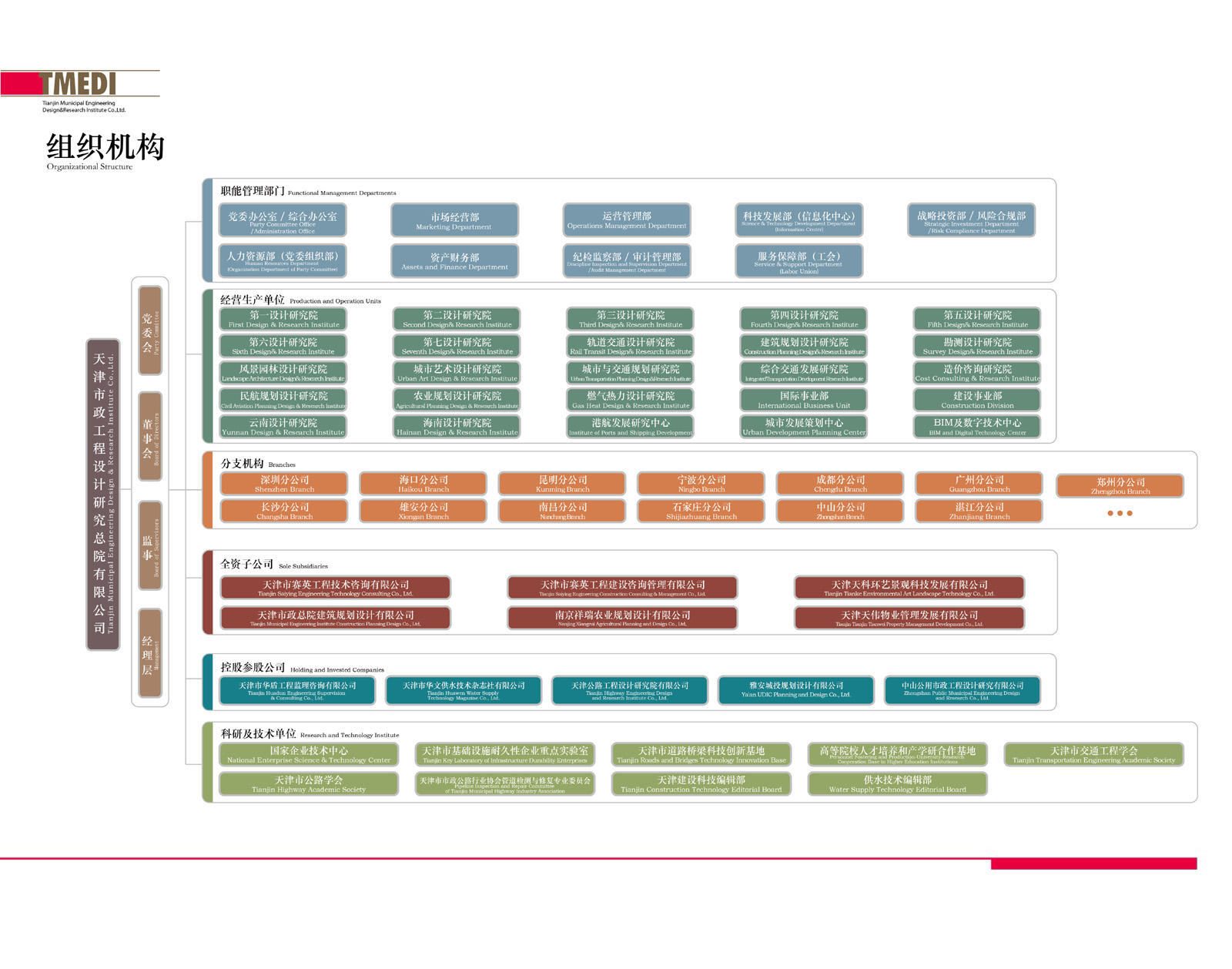 天津市政总院组织结构图.jpg